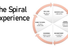 the spiral experience in relationships - Imago therapy NY